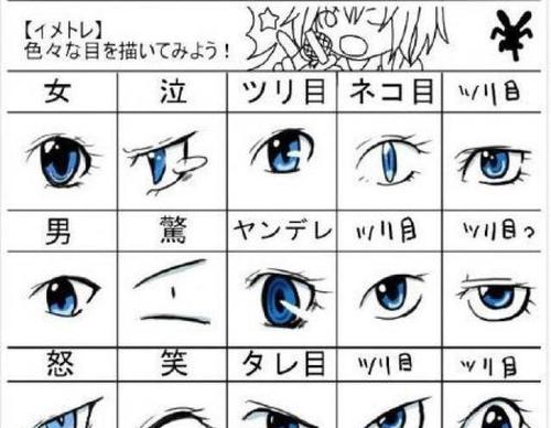 小白学动漫人物眼睛怎么画?超详细的眼睛画法送给你!