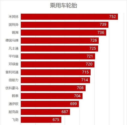 倍耐力轮胎怎么样中国轮胎十大排名