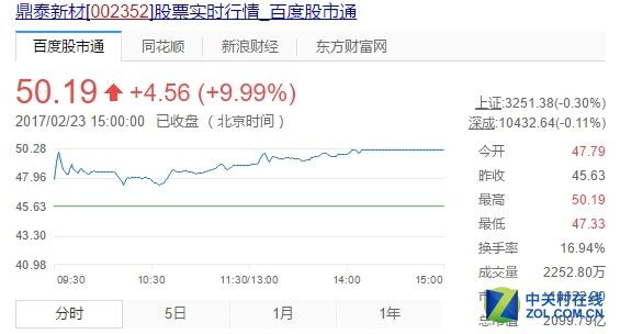 马云最佩服的人是他 顺丰上市股票涨停 _ 中关村在线