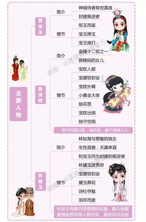 思维导图读书笔记中国封建社会的百科全书红楼梦推荐收藏