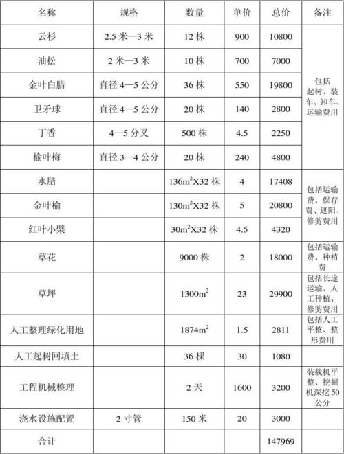 绿化用苗木报价单