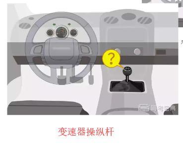 科目一考试车内功能组件说明