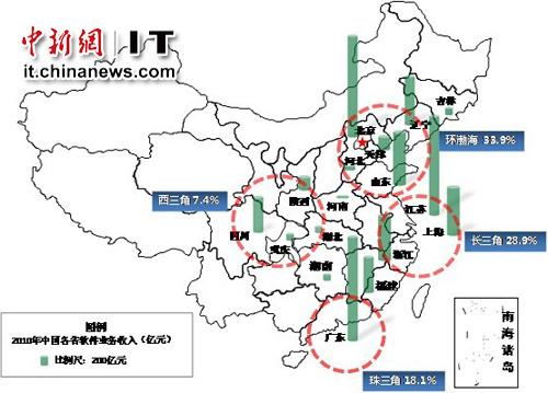 图1 2010年中国软件产业区域业务收入
