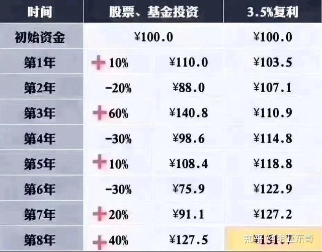 房产股票银行保险你会怎么分配手中的资金