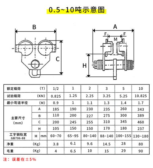 定制手推跑车单轨行车工字钢手拉滑车轨道小跑车起重吊滑轮1/2/3/5t米