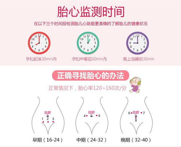 美好蕴育,孕产健康管理课堂-胎心监护怎么看