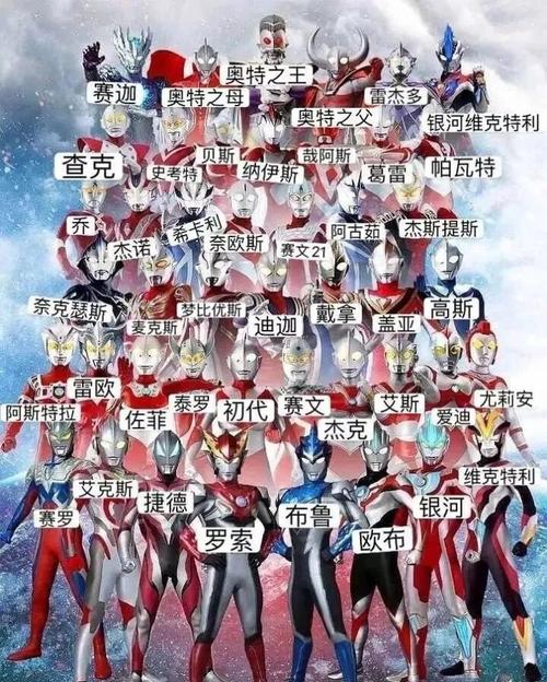 抖音你要是能把奥特曼的名字说出来我给你100表情包图片大全