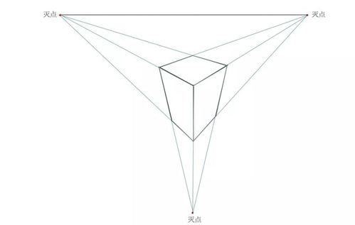 散点透视: 创作者的观察点不固定,也不受视域的限制,不同的观察点上