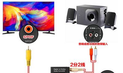 小米电视如何使用spdif连接?