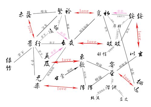 妖魂录人物角色介绍及人物关系图