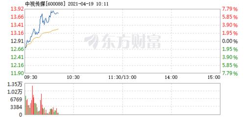 股票频道 正文 主力资金加仓名单实时更新,app内免费看>>09:41:1813.