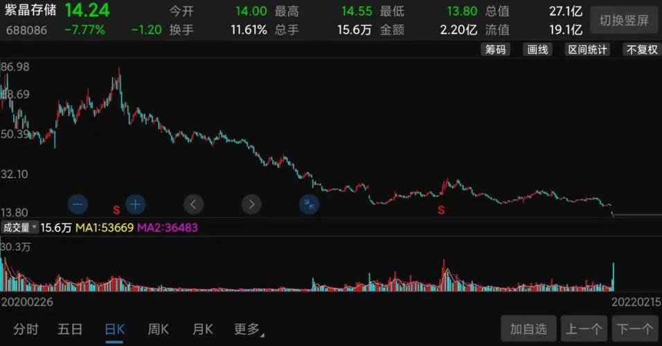 "硬科技"龙头突然爆雷:涉嫌信披违规,上市2年大跌8