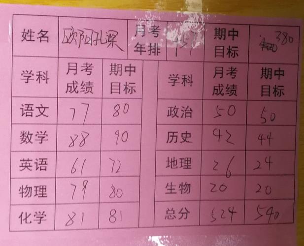 试目以待,请点击查看自己小孩的期中考试目标!