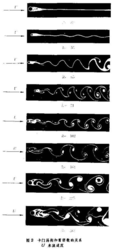 卡门涡街