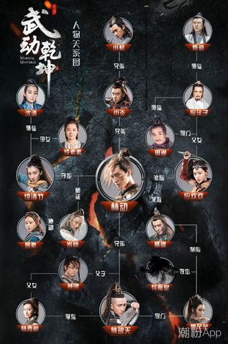 武动乾坤人物关系图介绍 内容较原著缩短不少角色大洗牌
