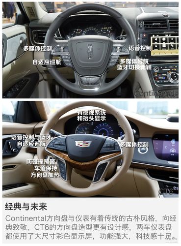 图库 林肯 林肯 大陆组图 林肯新continental对比凯迪拉克ct6图解