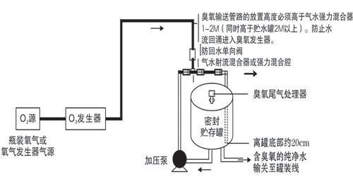 臭氧发生器