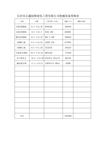 正鑫园林绿化公司机械设备明细表开发费用表.docx 6页
