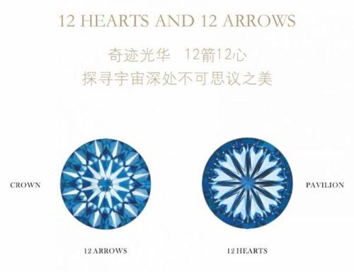 周大生百面美钻love100 源自比利时"钻石之都"的荣耀