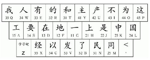二,五笔一级简码表.
