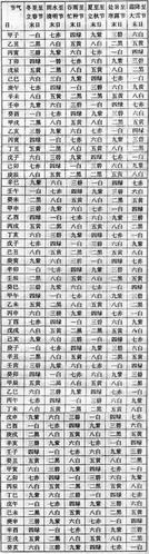 年,月,日,时紫白飞星法!