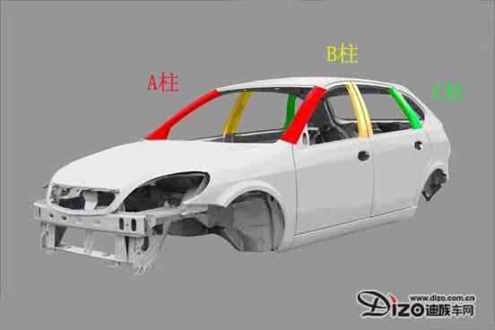 解析轿车车身上的三大立柱