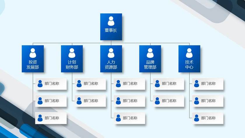 【即用型工具】企业组织架构图ppt模板(经典 美观,培训 会议必备)