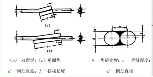 什么是钢筋双面搭接焊