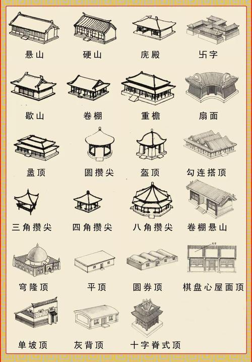 屋顶前后左右四面都有斜坡,屋面稍有弧度,又称四阿顶,是"四出水"的五