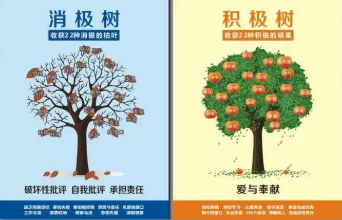 三明市实验幼儿园 >>新闻中心   消极的人 积极的人 在孩子出现问题时