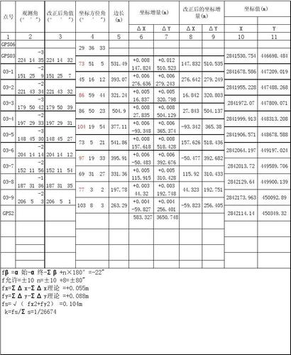 导线测量成果表