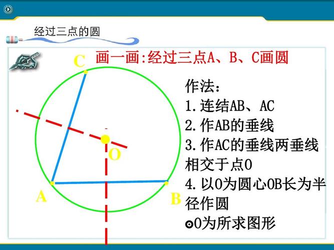 2《过三点的圆》ppt课件