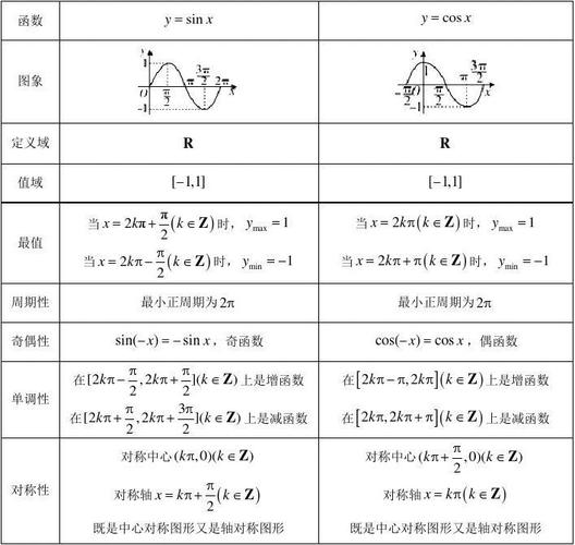 二,同角三角函数的基本关系式 1.平方关系:22sin cos 1αα =. 2.