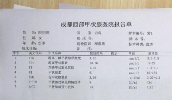 不同医院检查的甲功项目稍微有些差异,甲功检查
