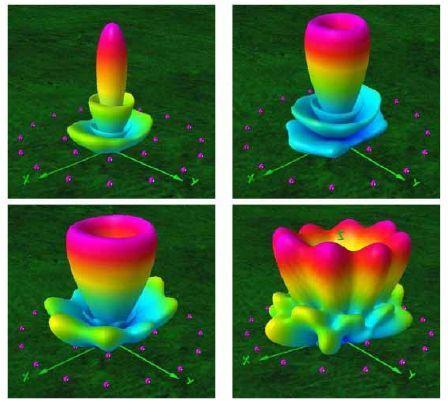 光镊背后的电磁理论 | 涡旋电磁波在无线通信系统中的