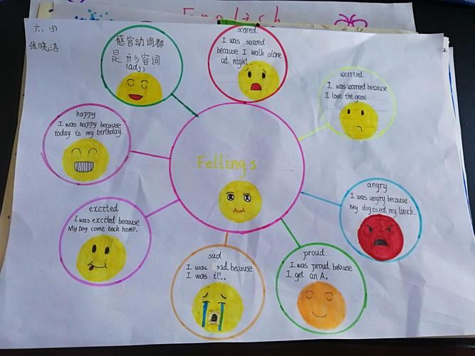 根据英语课unit4 feeling制作了英语手抄报(思维导图)此次画报设置了