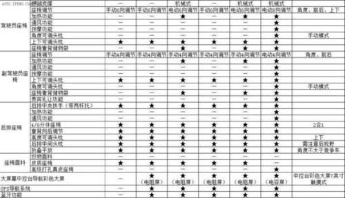 或本月上市 长安全新cs75配置参数曝光