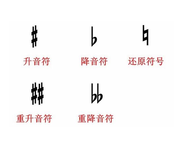 个汉语词语,读音为shēng hào,是指打在乐谱线或乐谱线间隙上的记号