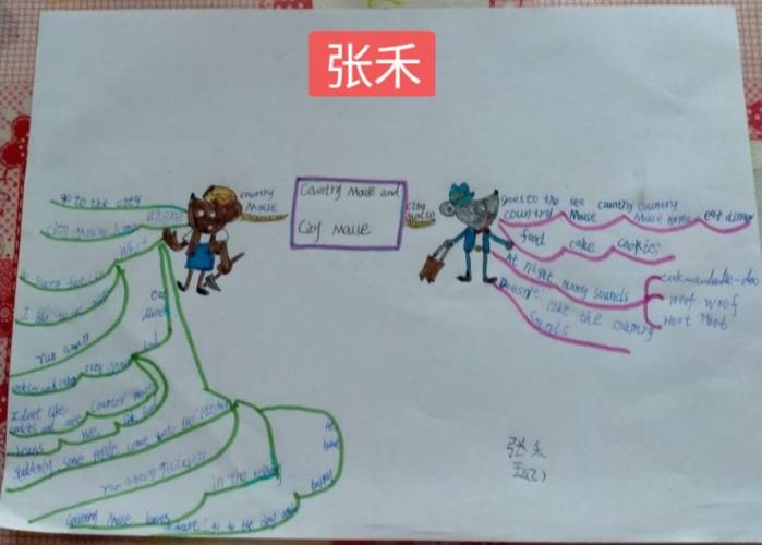 4.19 【英文绘本阅读～优秀思维导图展示】