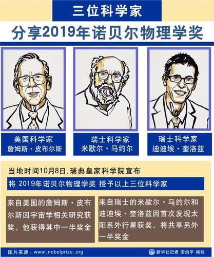 (图表)「诺贝尔奖」三名科学家分享2019年诺贝尔物理学奖