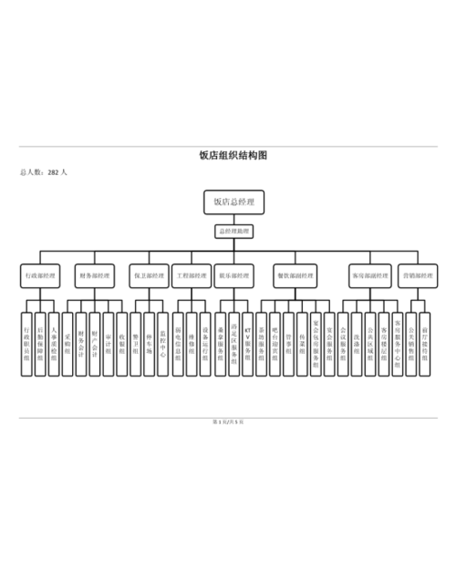 饭店组织结构图参考
