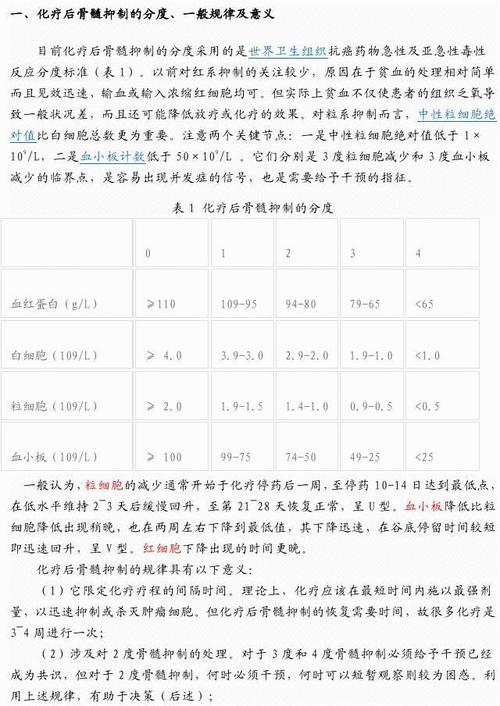化疗后骨髓抑制分度及处理