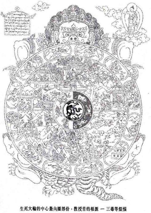 常思五分轮回图:降伏生死军,能竭烦恼海