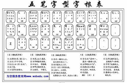我来说说我的学习五笔之路吧