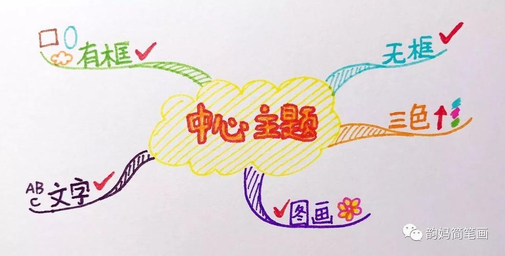 韵妈教你画【思维导图】_儿童简笔画_零二七艺考