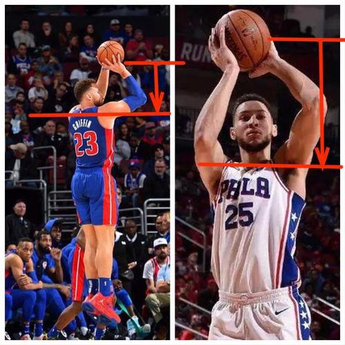 短胳膊好练投篮同样臂展偏短的西蒙斯比格里芬差在哪里