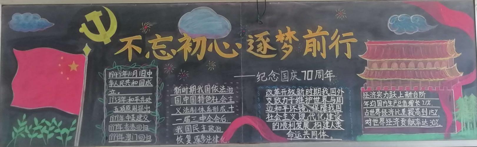 "不忘初心,逐梦前行"——漯河高中高一年级主题黑板报展示