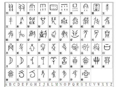 中国文字之方向:化繁为简 繁简并行