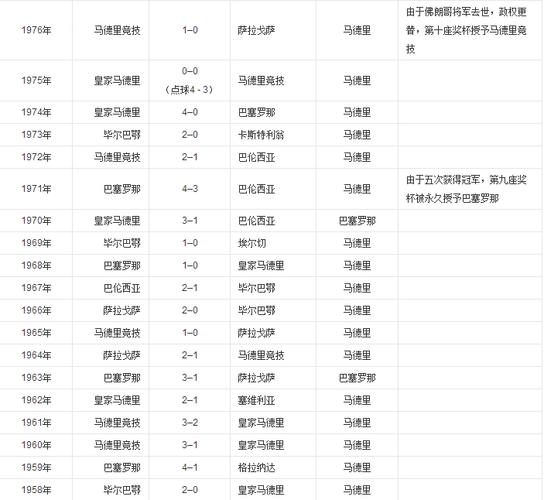 西甲国王杯历届冠军