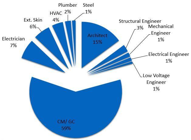 the risk / reward pool is created by combining the lump sum
